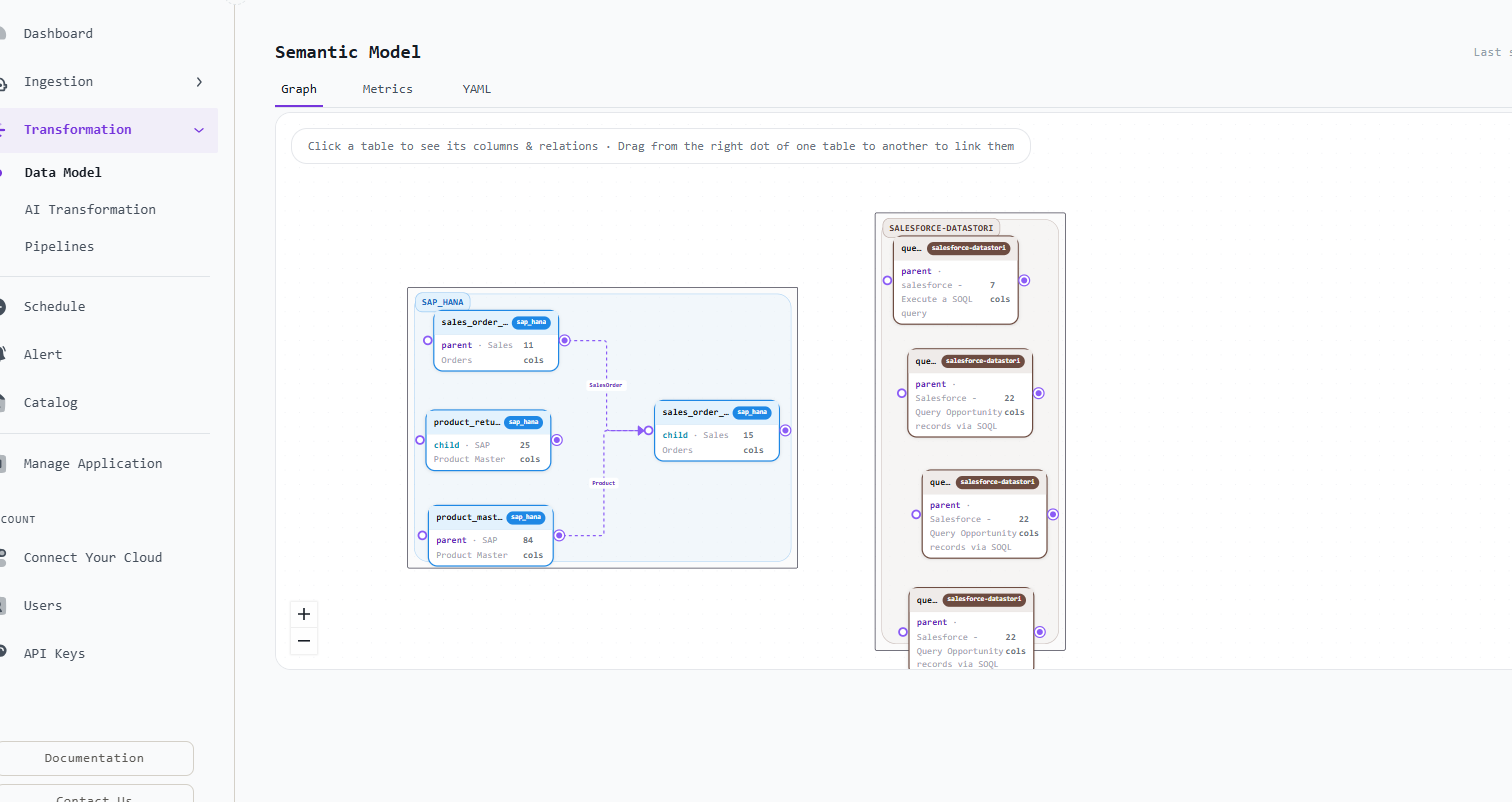 DataStori data model window showing the Salesforce Opportunity table with its fields and relationship configuration panel